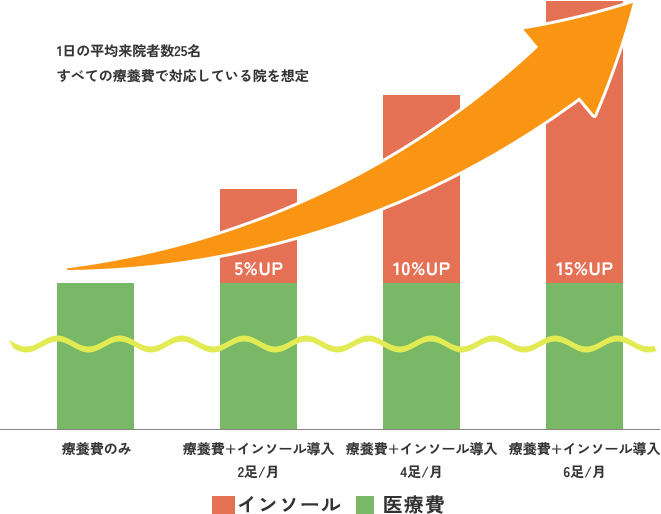 売上イメージ