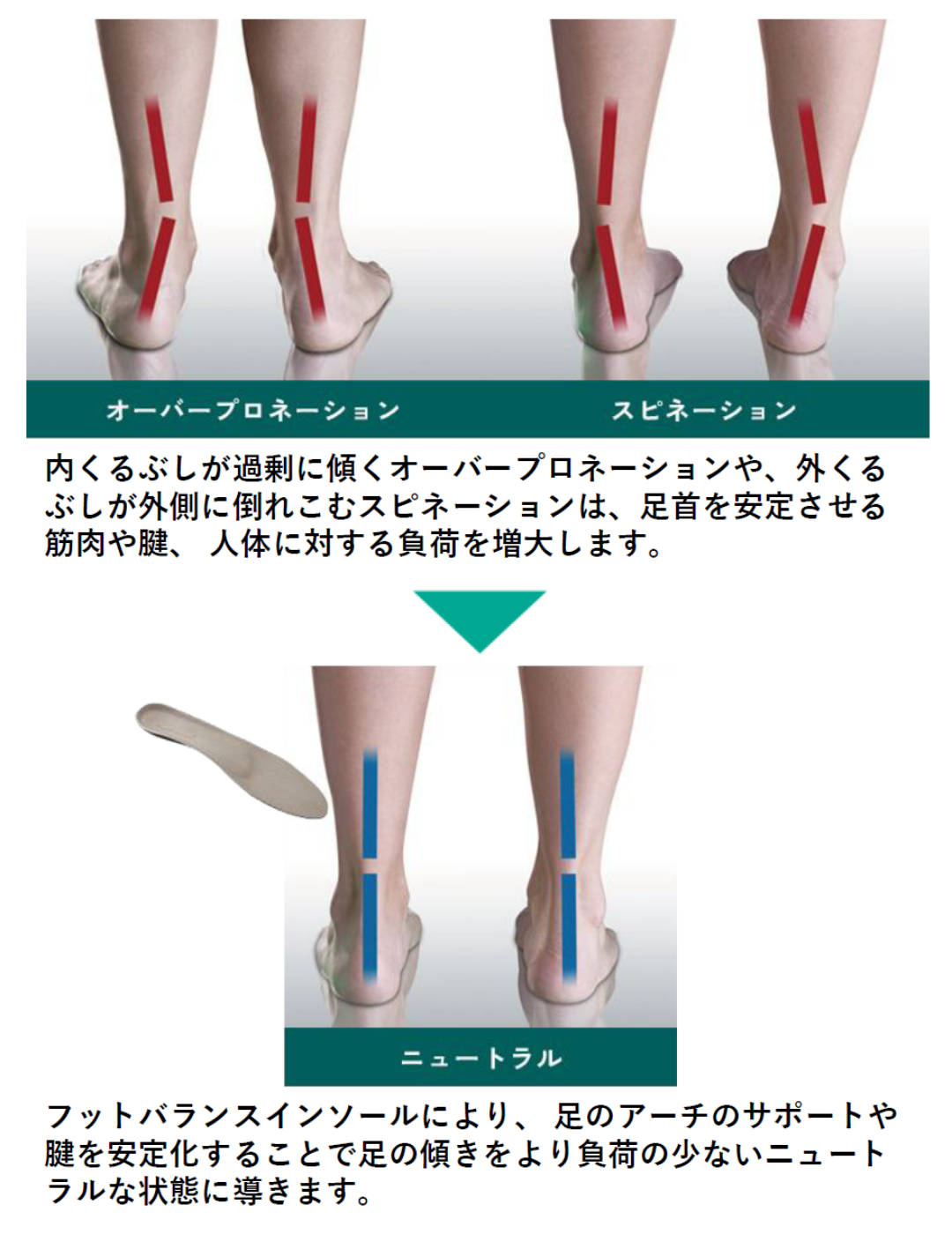 フットバランスをおすすめする理由