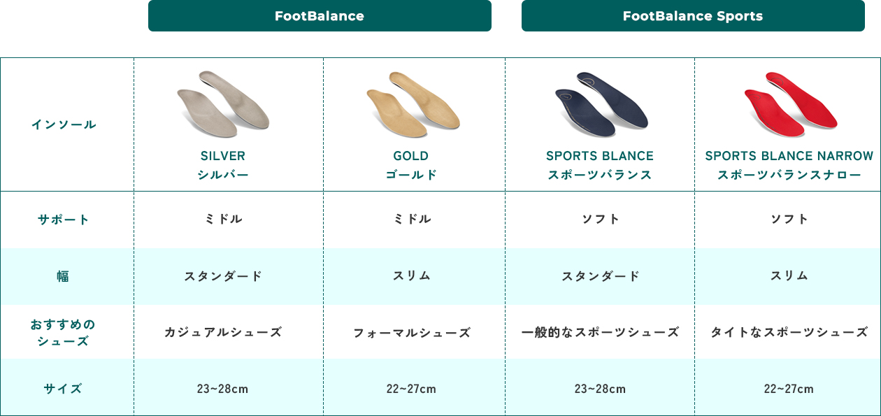 フットバランスインソールで実現する究極のカスタムメイド（オーダーメイド）