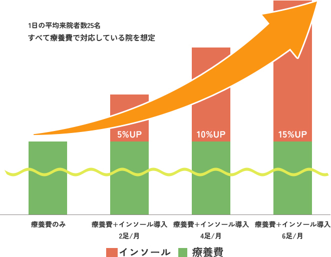 5〜15