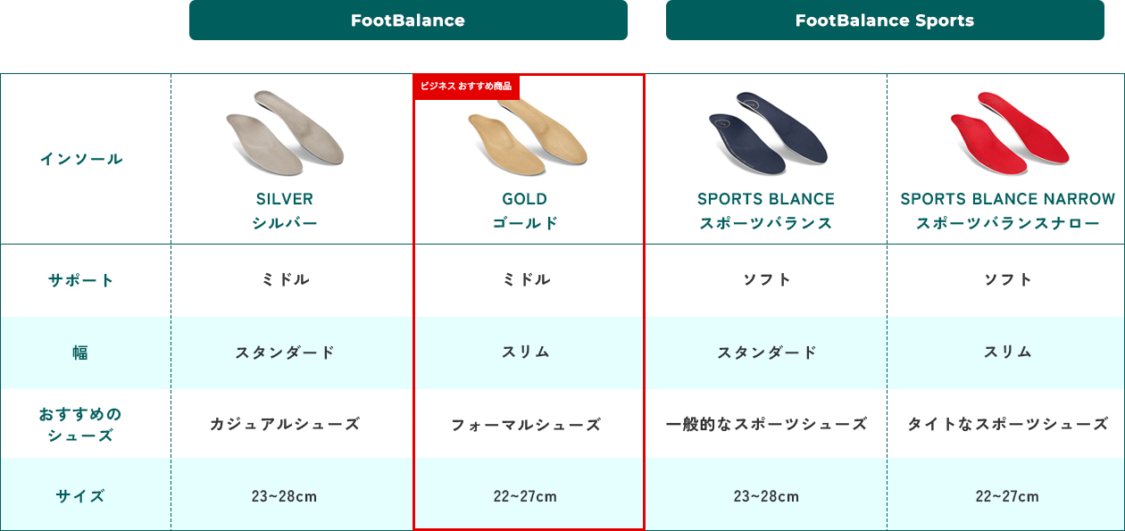 商品一覧
